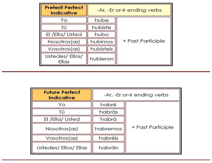 spanish-verb-compound-tense